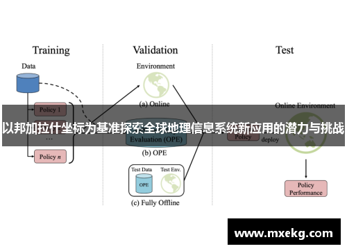 以邦加拉什坐标为基准探索全球地理信息系统新应用的潜力与挑战