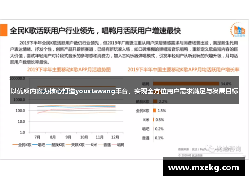 以优质内容为核心打造youxiawang平台，实现全方位用户需求满足与发展目标